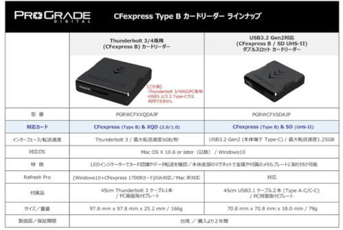 ProGrade製 プログレード CFexpress Type B Thunderbolt 3/4リーダー - 画像 (3)